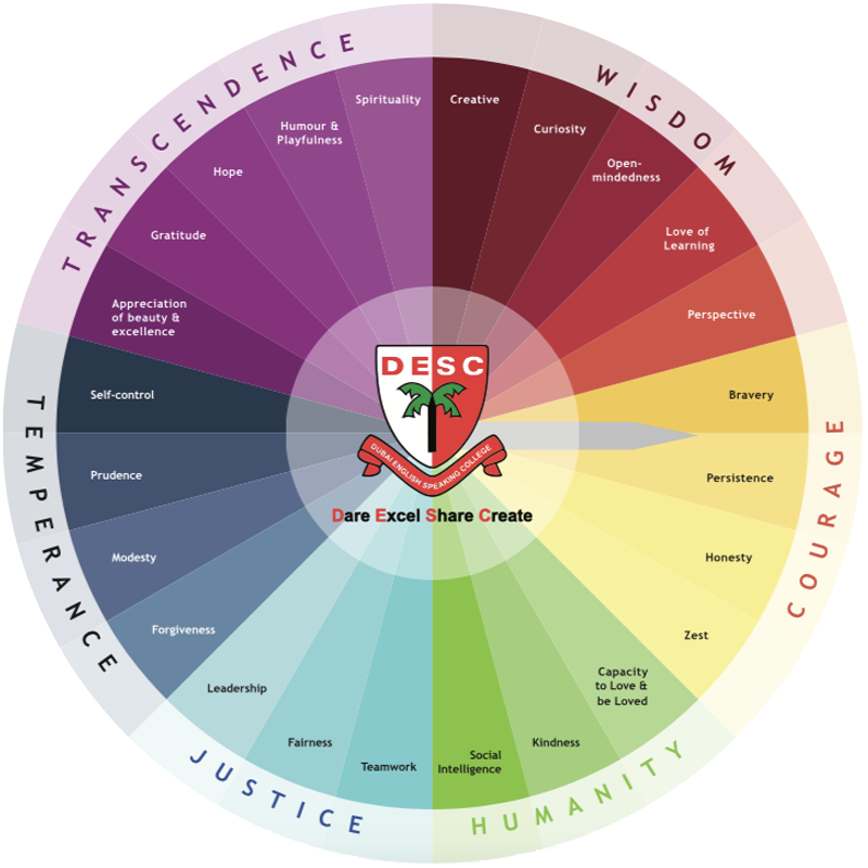 body-desc-character-wheel